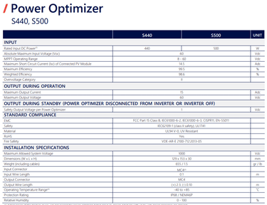 SolarEdge inverter system design guide
